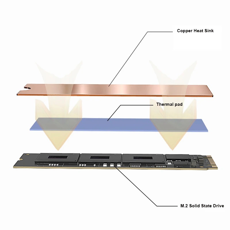 TEUCER M.2 Copper Heatsink NVM - M2 Heatsink Cooler review and price